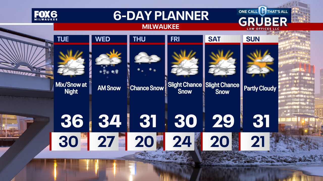 Weather Webcast with Chief Meteorologist Tom Wachs