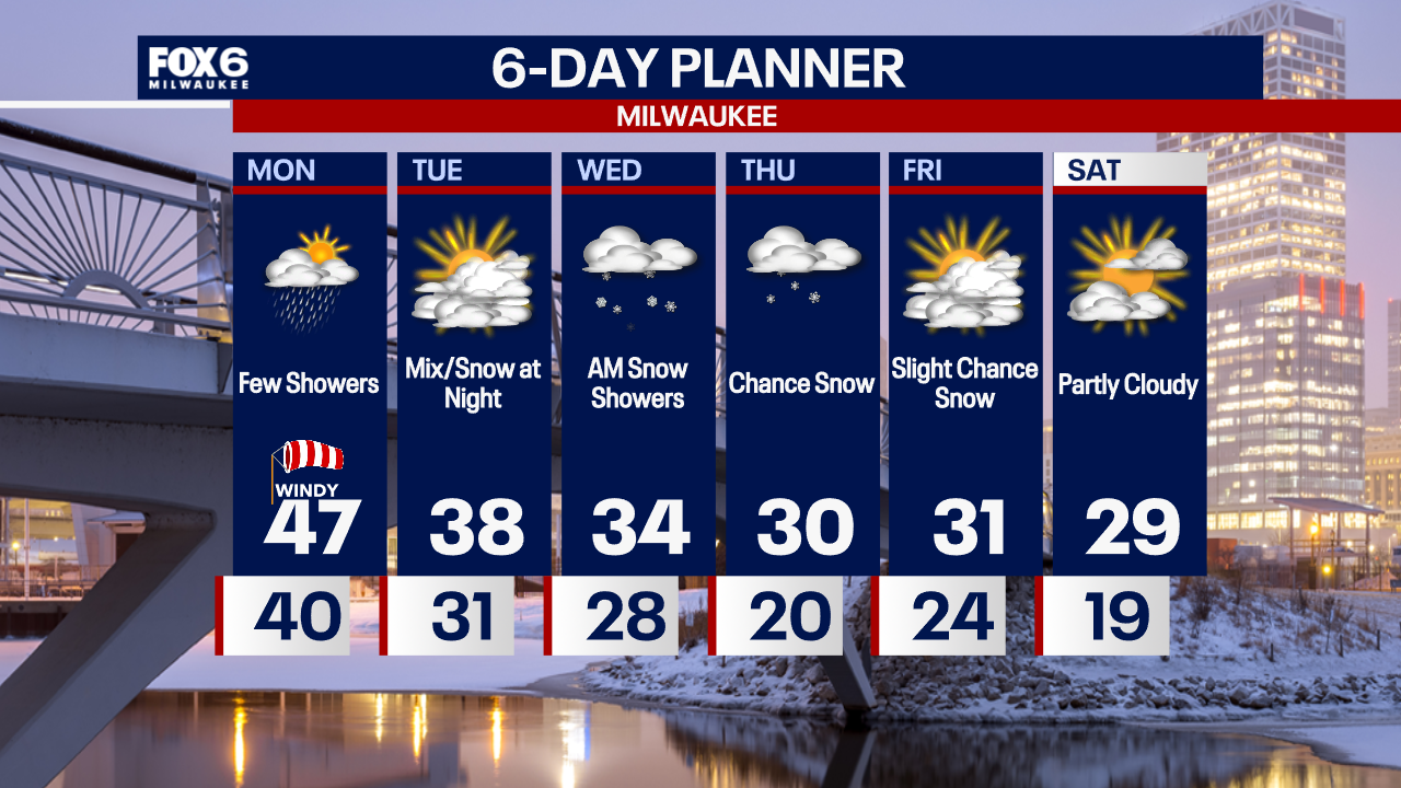 Weather Webcast with Chief Meteorologist Tom Wachs