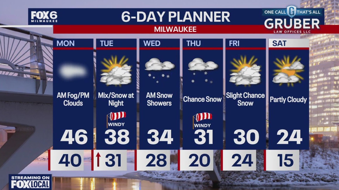 Weather webcast with Lisa Michaels