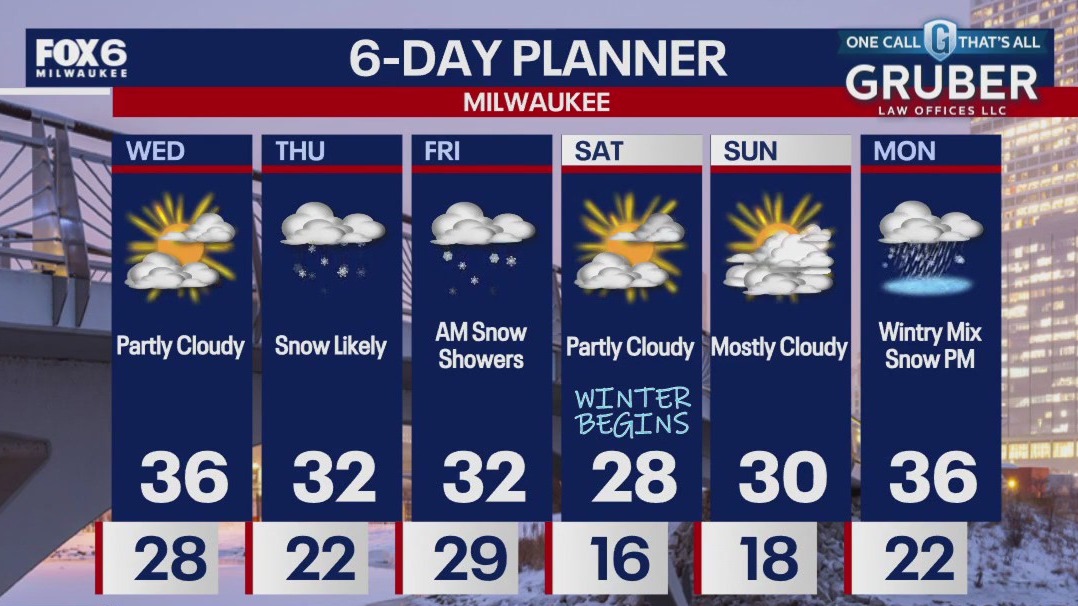 Weather Webcast with Chief Meteorologist Rob Haswell | FOX6 Milwaukee
