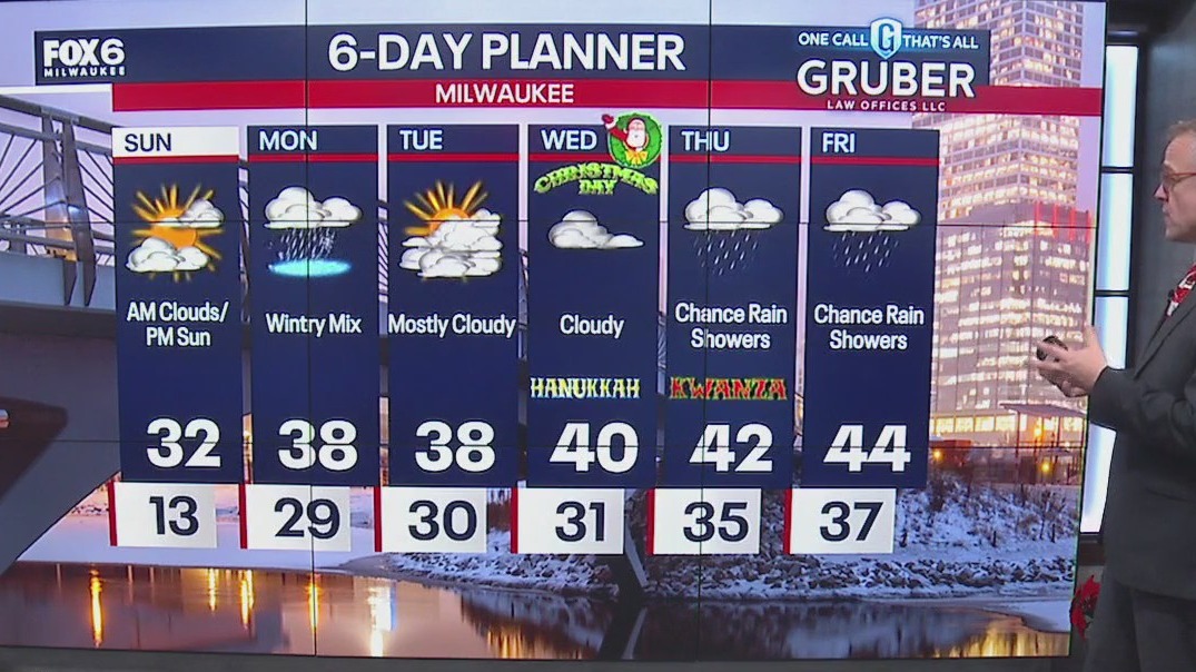 Weather webcast with Rob Haswell | FOX6 Milwaukee