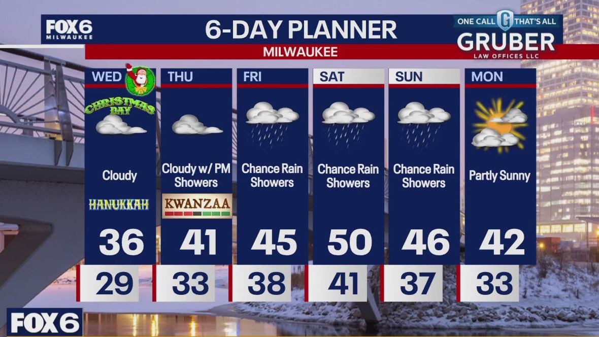 Weather webcast with Holly Baker | FOX6 Milwaukee