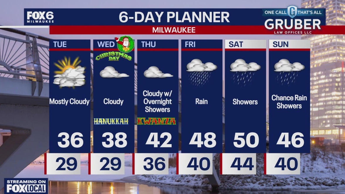 Weather webcast with Rob Haswell