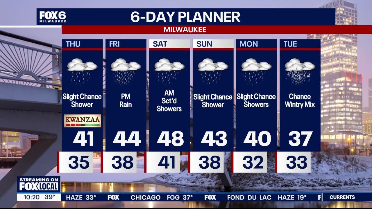 Weather webcast with Lisa Michaels