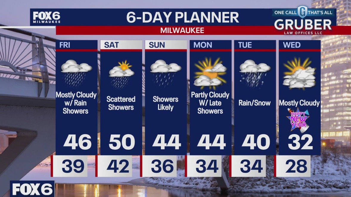 Weather webcast with Rob Haswell