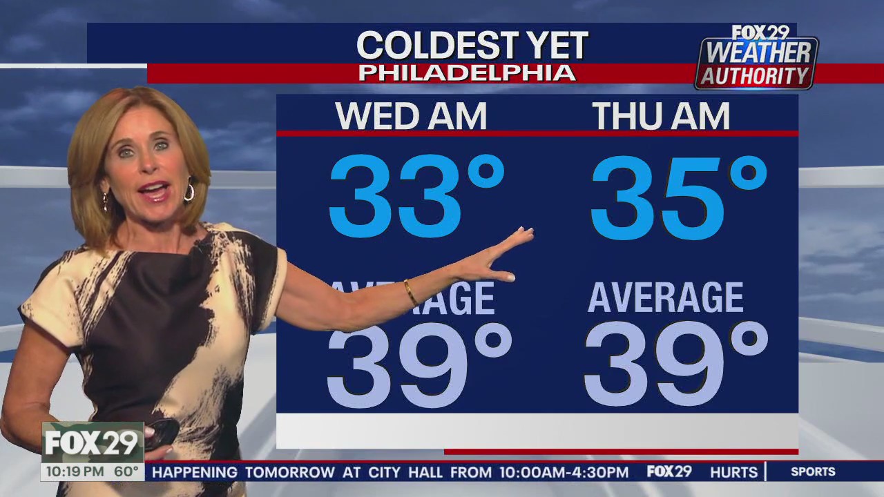 Weather Authority: Monday night forecast