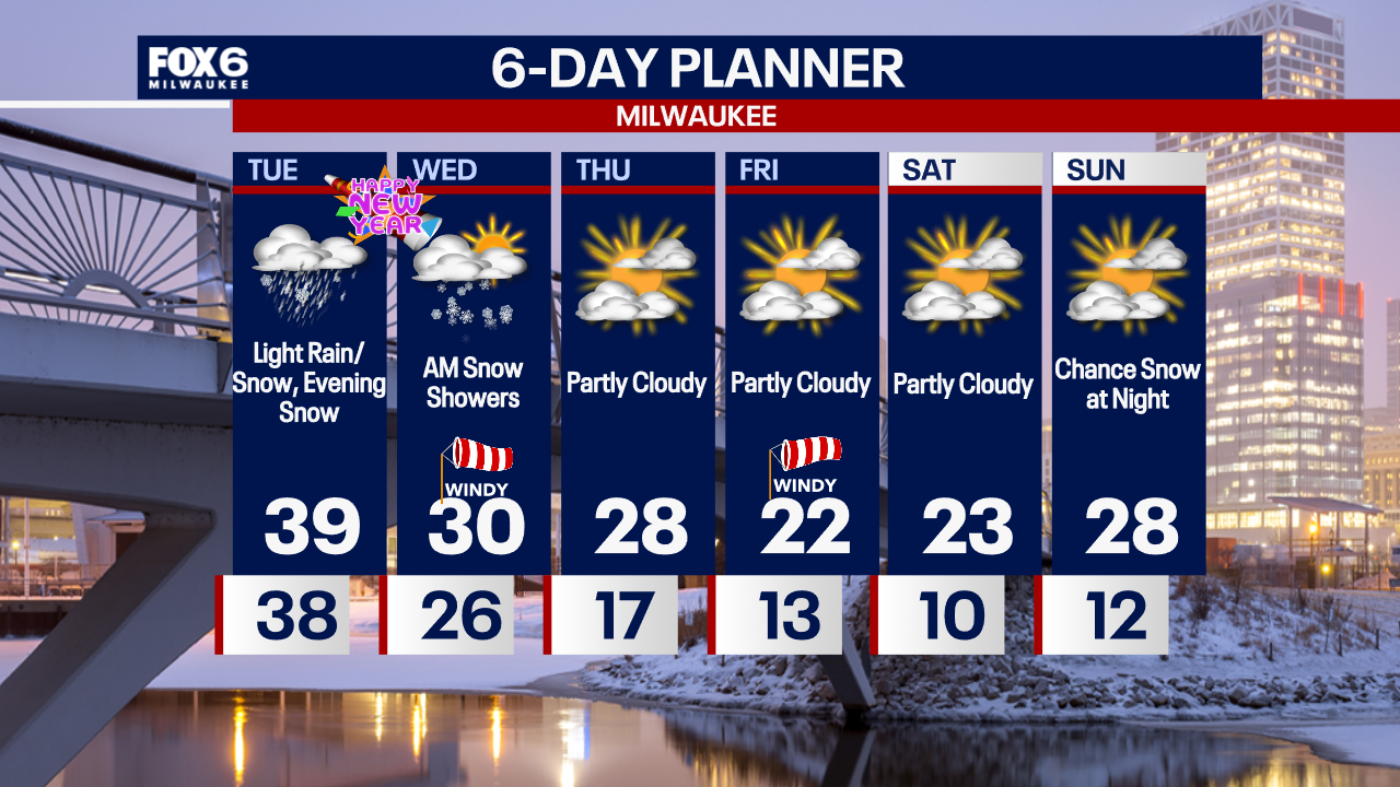 Weather Webcast with Chief Meteorologist Tom Wachs