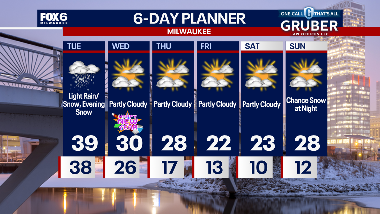 Weather Webcast with Chief Meteorologist Tom Wachs