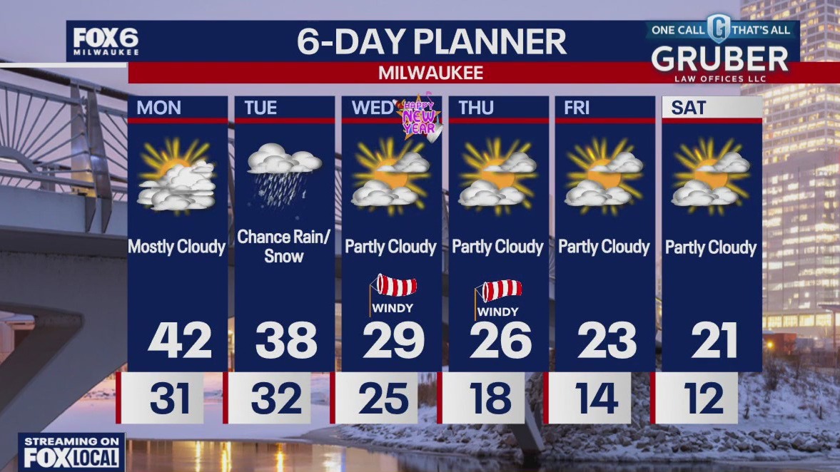 Weather webcast with Lisa Michaels