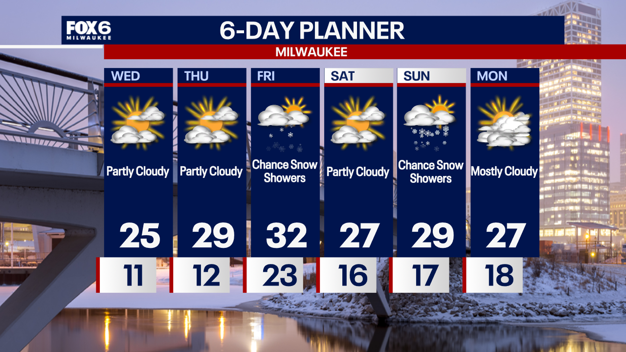 Weather Webcast with Chief Meteorologist Tom Wachs