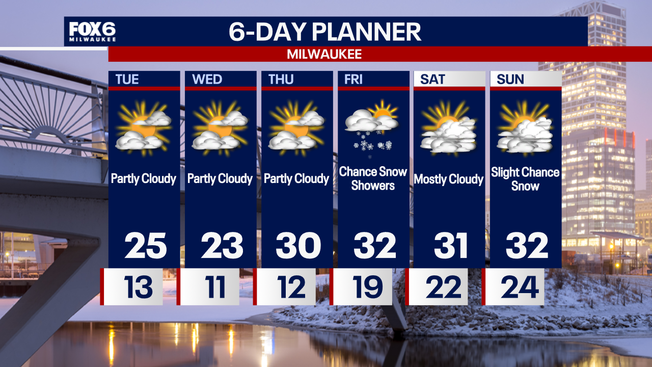 Weather Webcast with Chief Meteorologist Tom Wachs
