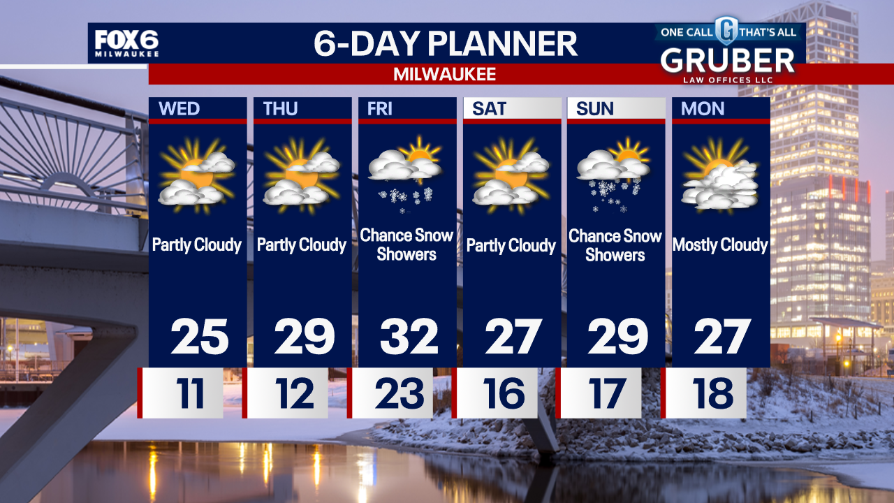 Weather Webcast with Chief Meteorologist Tom Wachs