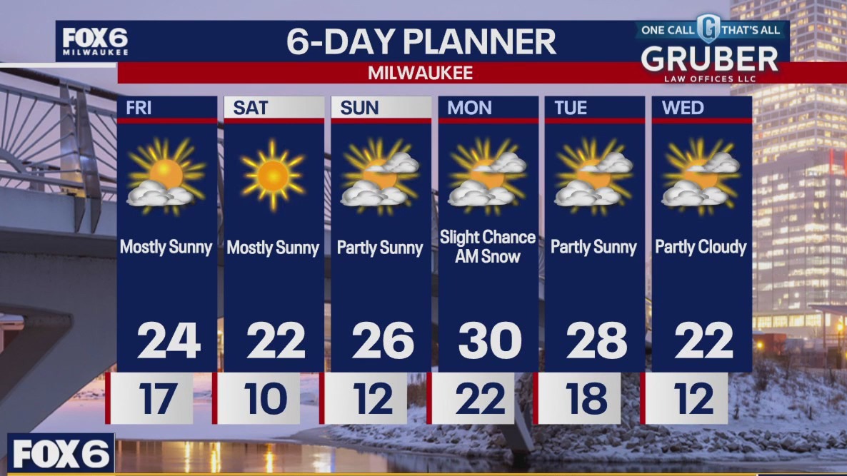 Weather webcast with Rob Haswell