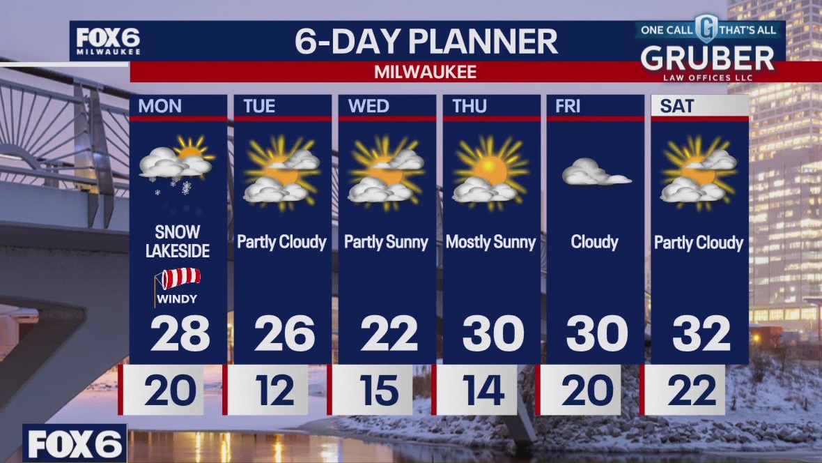 Weather webcast with Rob Haswell