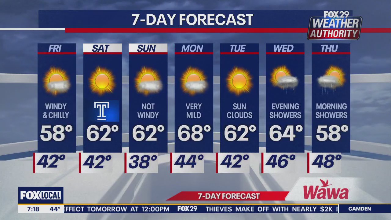 Weather Authority: Friday forecast
