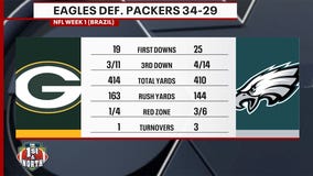 Packers gearing up for the Eagles