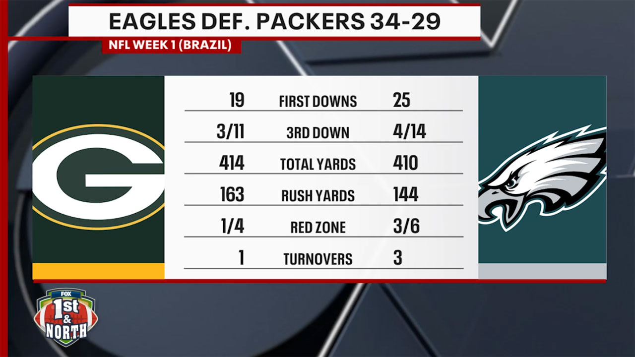 Packers gearing up for the Eagles