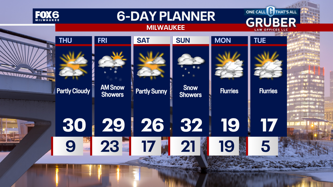 Weather Webcast with Chief Meteorologist Tom Wachs