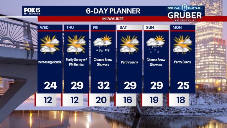 Weather webcast with Holly Baker