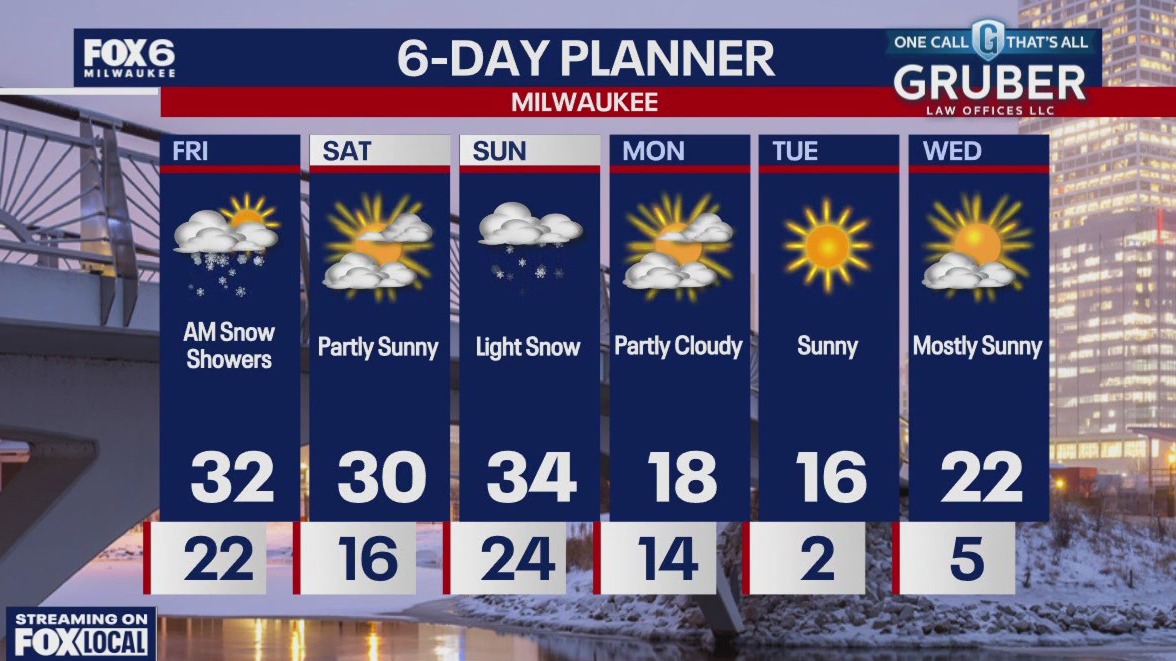 Weather webcast with Rob Haswell