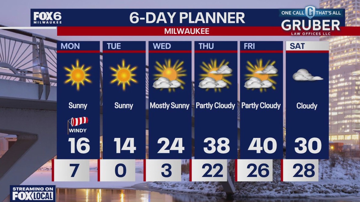 Weather webcast with Rob Haswell