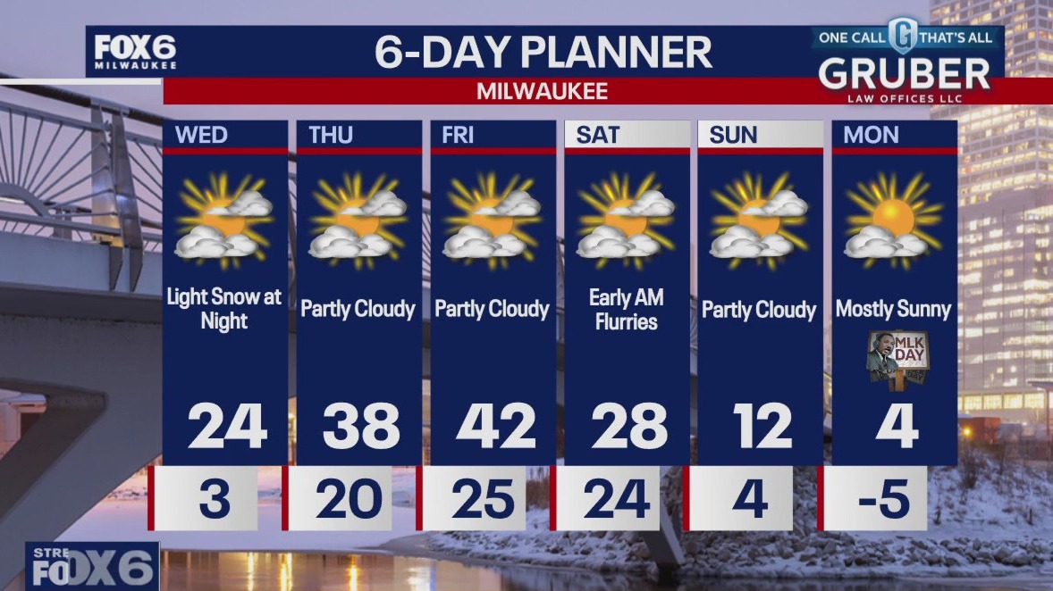 Weather webcast with Stephanie Barichello