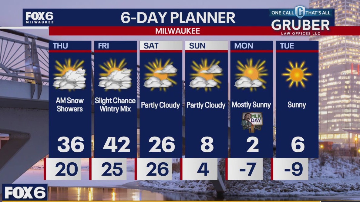 Weather webcast with Rob Haswell