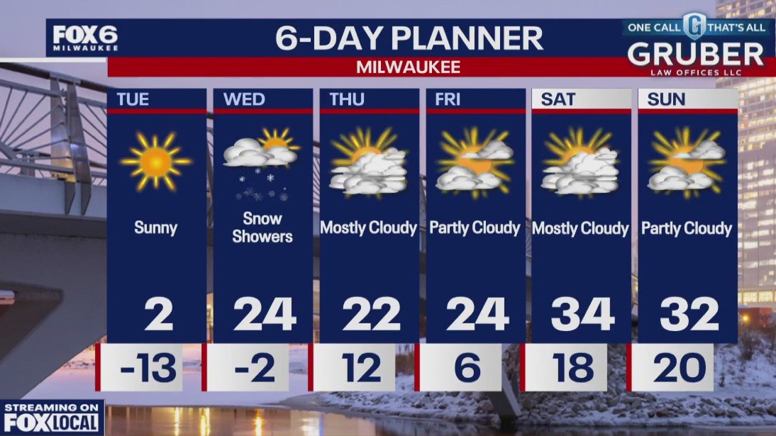Weather webcast with Rob Haswell