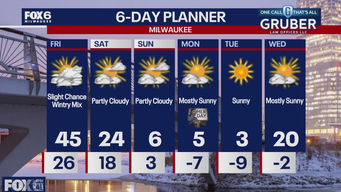 Weather webcast with Rob Haswell