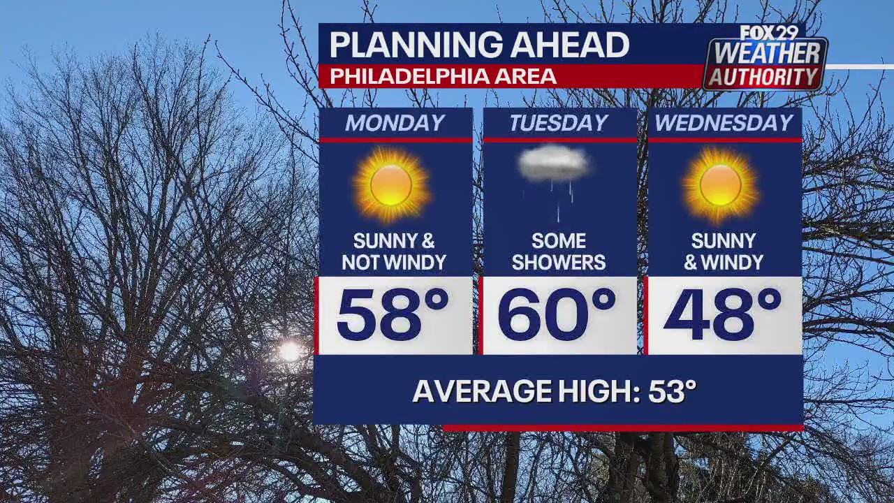Weather Authority: Sunday morning forecast