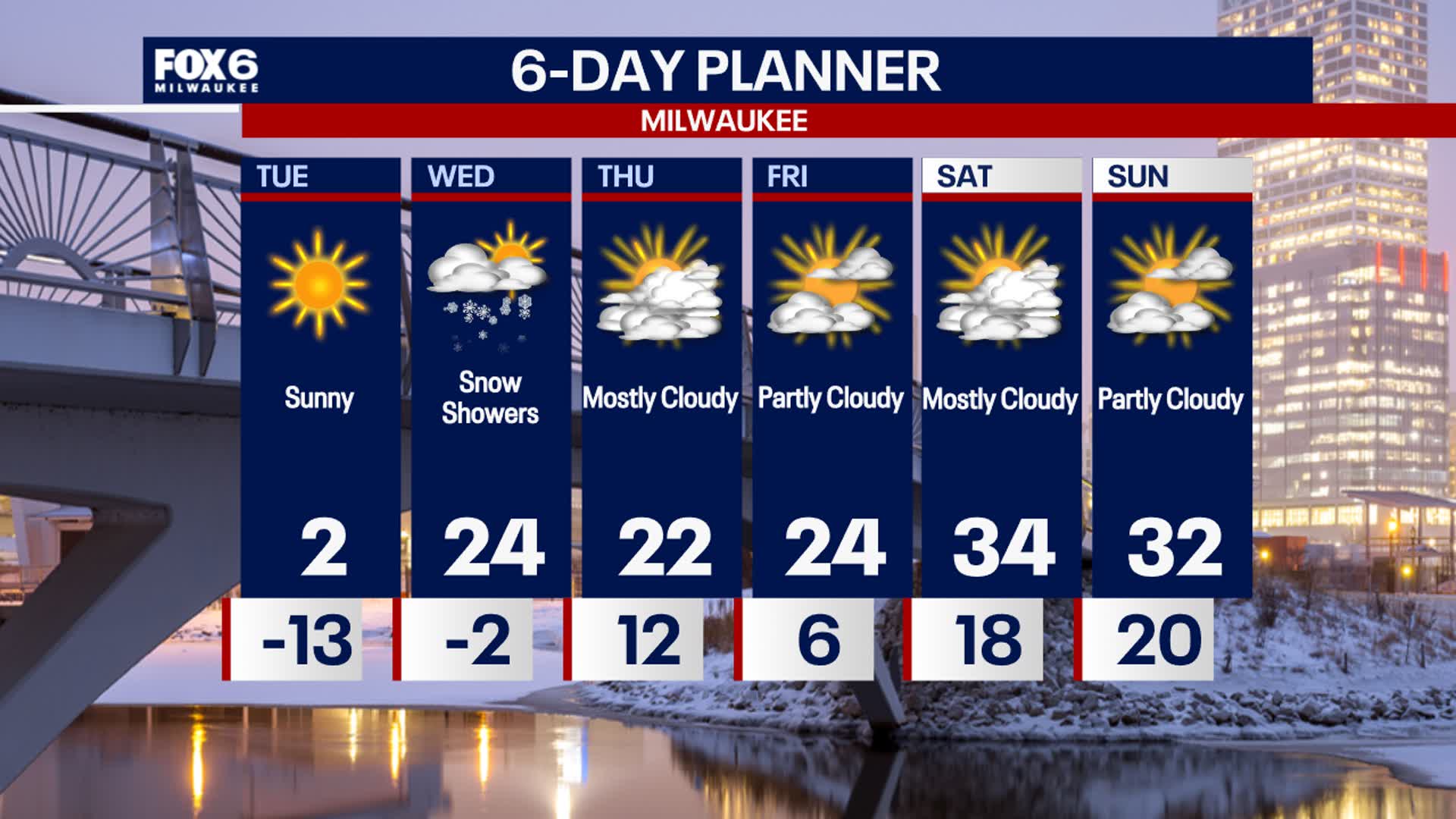 Weather Webcast with Stephanie Barichello