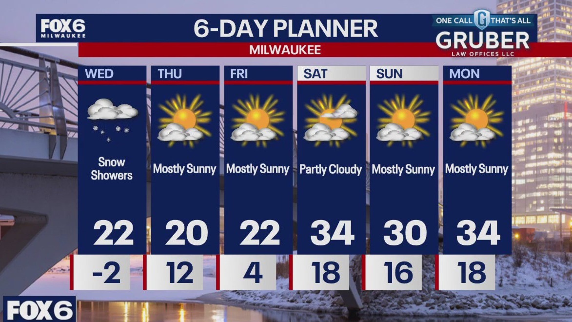 Weather webcast with Rob Haswell