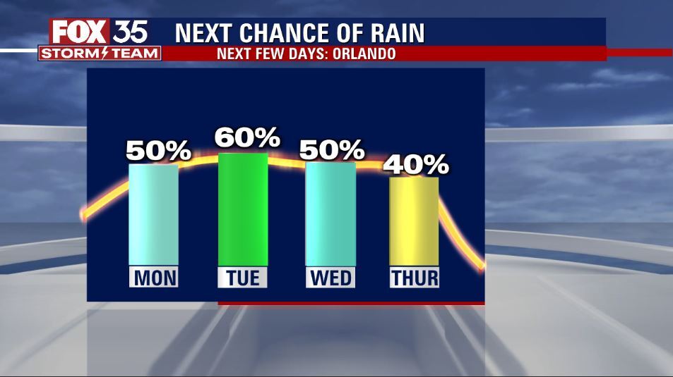 Weather Forecast: July 24, 2022