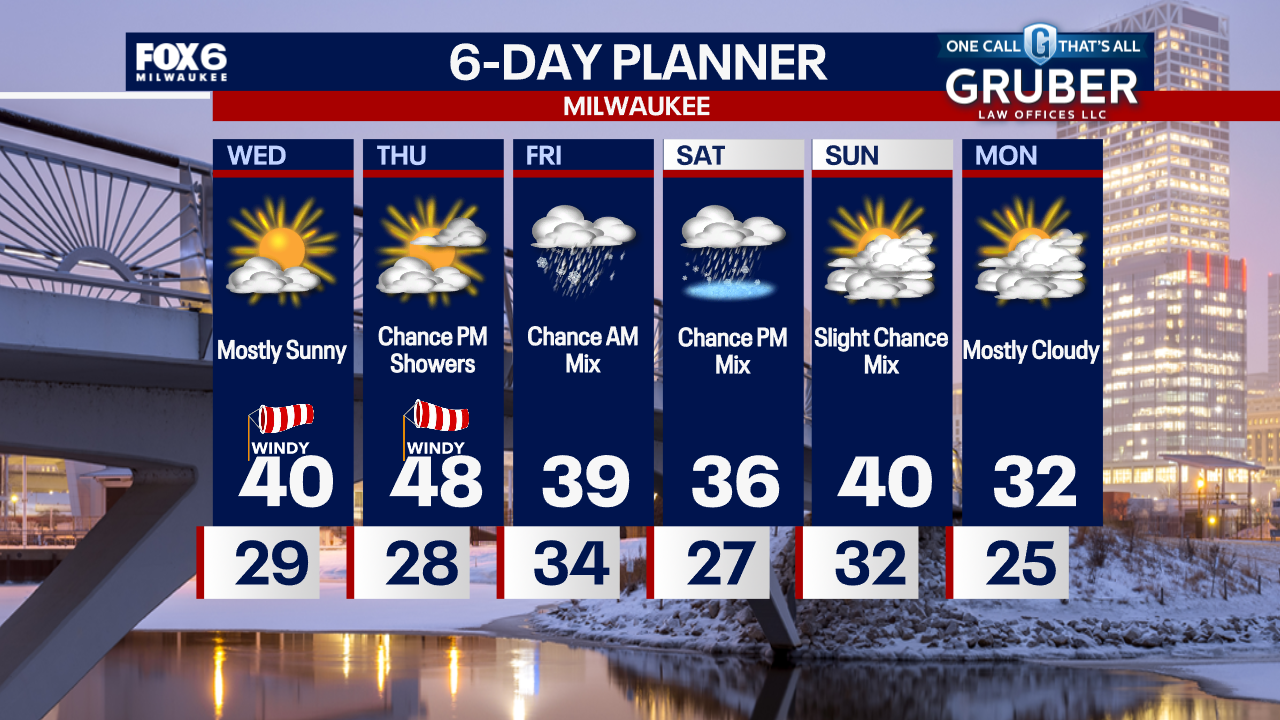 Weather Webcast with Chief Meteorologist Tom Wachs