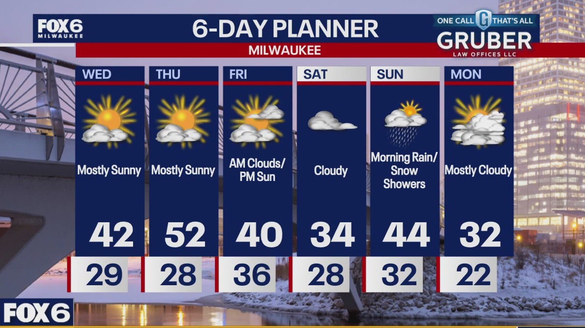 Weather webcast with Rob Haswell