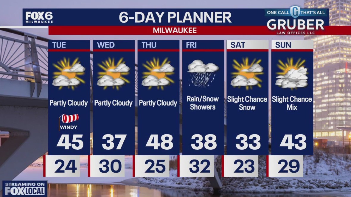 Weather webcast with Lisa Michaels