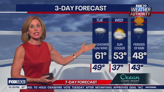 Weather Authority: Monday night forecast