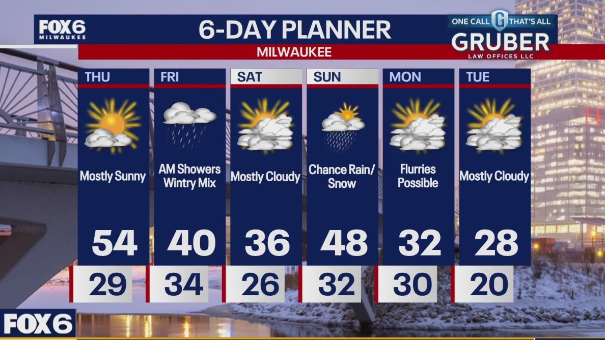 Weather webcast with Rob Haswell