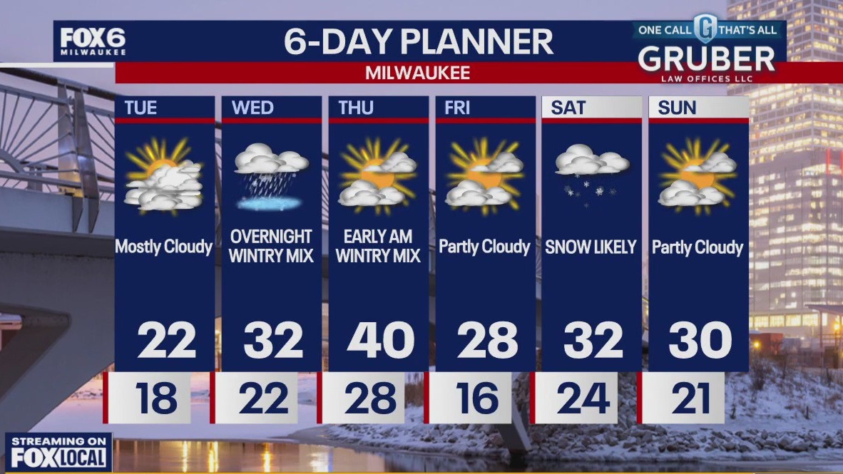 Weather webcast with Rob Haswell
