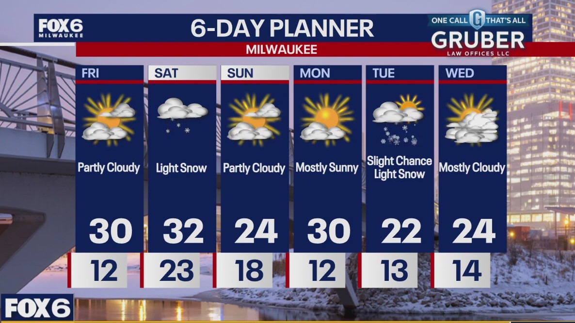 Weather webcast with Rob Haswell