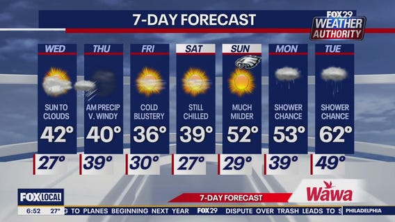 Weather Authority: Wednesday morning forecast