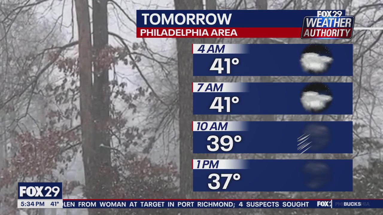 Weather Authority: 5 p.m. Wednesday forecast