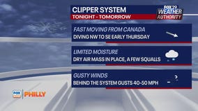 Snow to impact Philly? | FOX Weather Philly