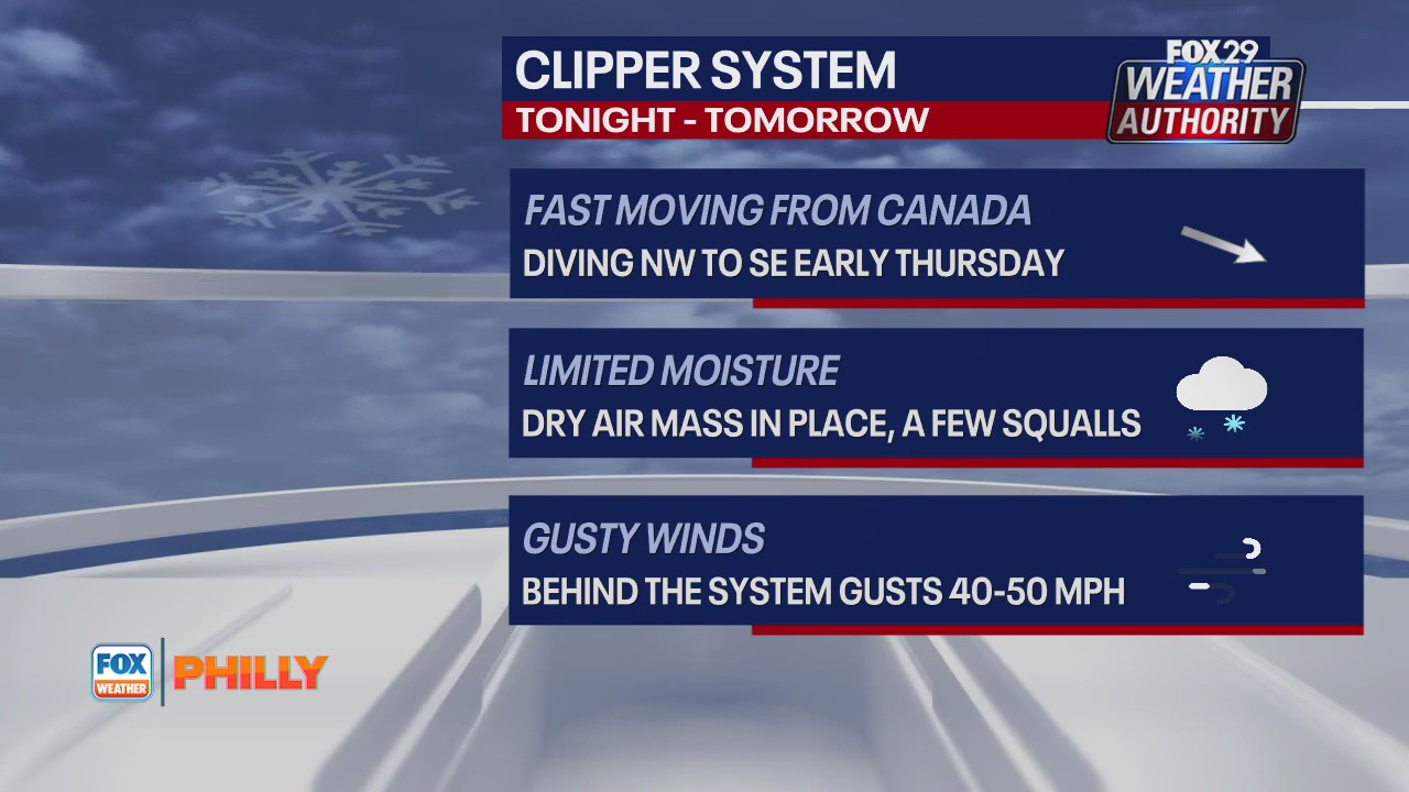 Snow to impact Philly? | FOX Weather Philly