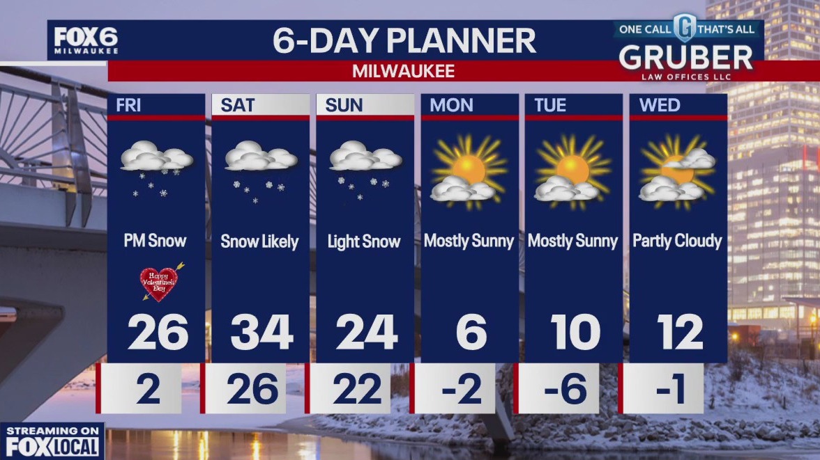 Weather webcast with Rob Haswell