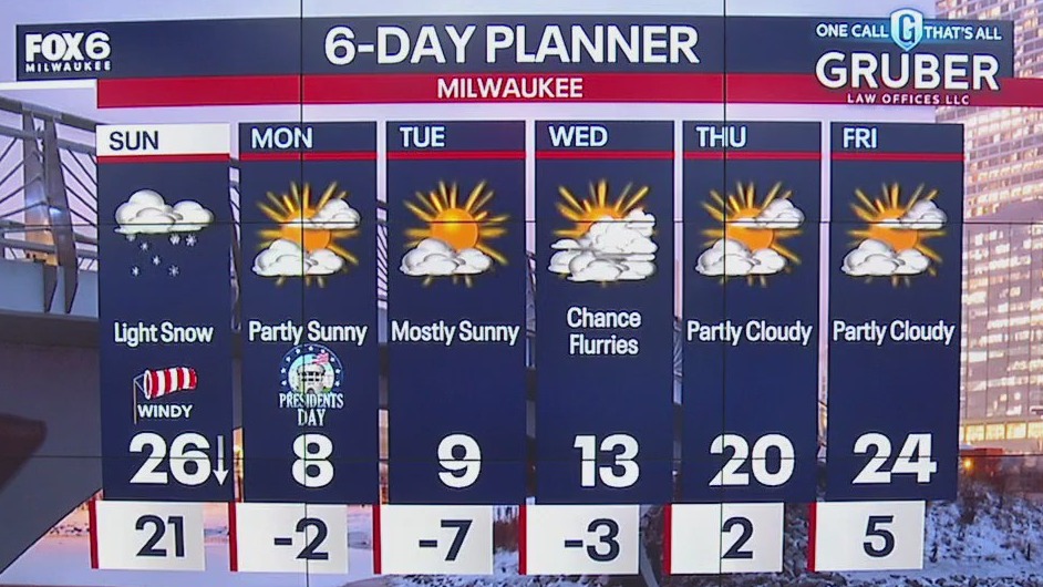 Weather webcast with Lisa Michaels