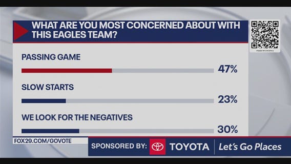 What are you most concerned about the Eagles team?