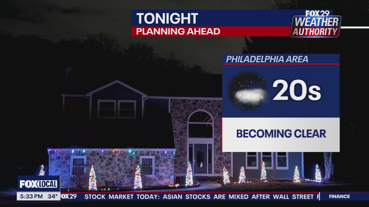 Weather Authority: 5 p.m. Friday forecast