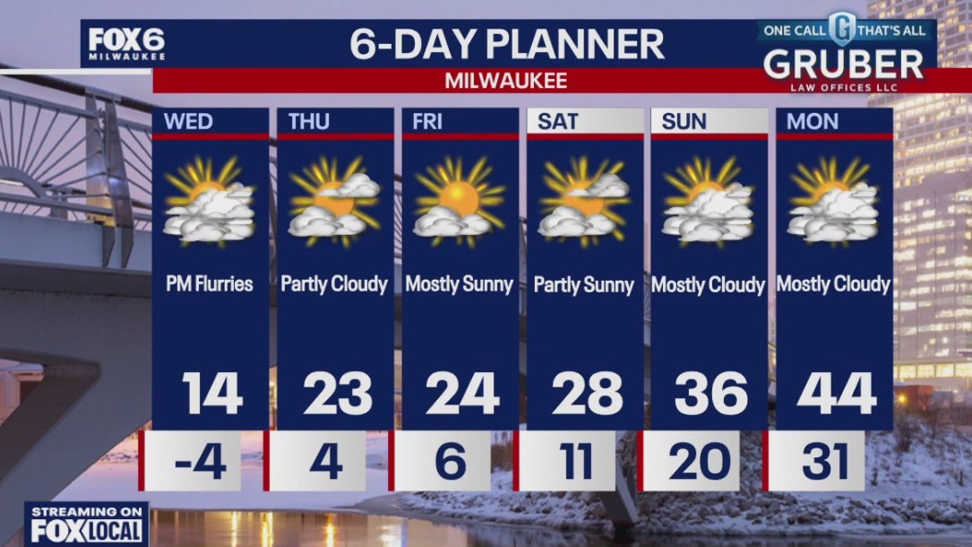 Weather webcast with Lisa Michaels