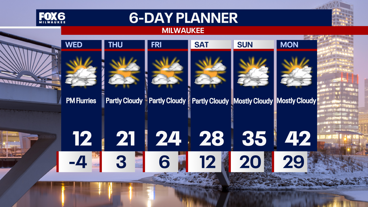 Weather Webcast with Chief Meteorologist Tom Wachs